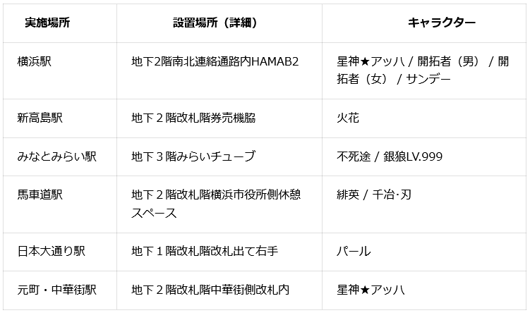 starrail-kaitaku-game-in-yokohama-2026-announce29